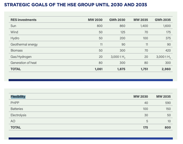 斯洛文尼亚将在2035年前部署590MW抽水蓄能和150MW<em>电化学储能</em>