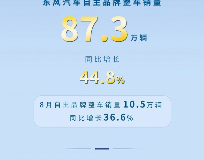 东风汽车：1-8月新能源销量同比增长108.5%