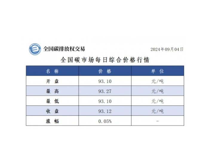 全国碳市场每日综合价格行情及成交信息2024年9月4日