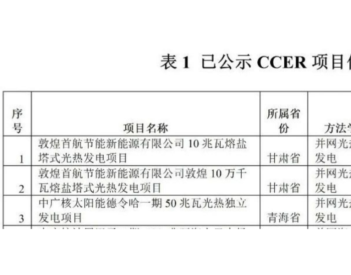 首航高科参与的多个光热电站进入首批CCER项目公示名单