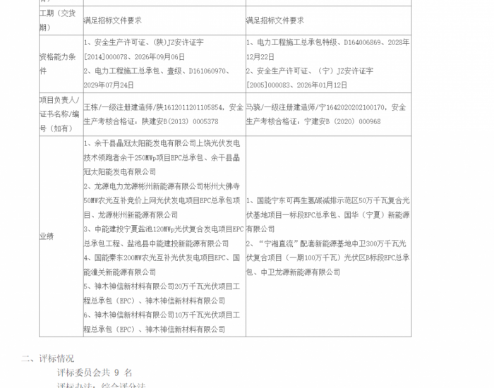 中标 | 国家能源集团陕西公司国能韩城10万千瓦