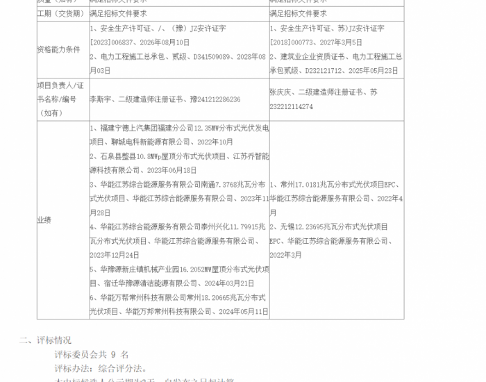 中标 | 国家能源集团江苏7.6444MW光伏项目EPC工