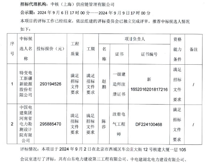 中标 | ​中核科右前旗风储制氢制氨一体化示范