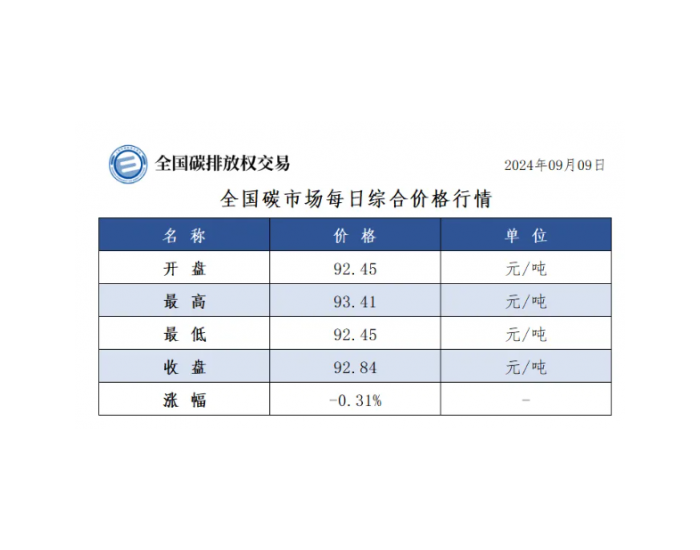 全国碳市场每日综合价格行情及成交信息2024年9月9日