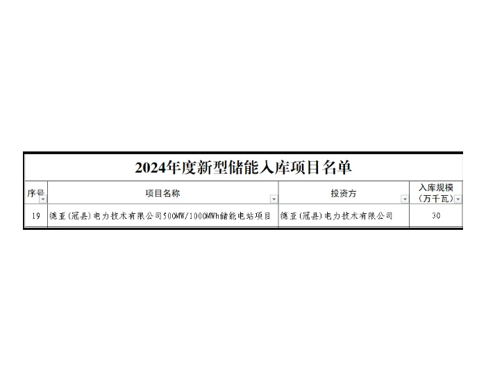 助力打造能源绿色低碳转型示范区：德赛<em>电池储能</em>项目被列为山东省新型储能入库项目