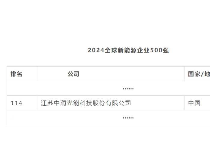 中润光能再登全球新能源企业<em>500</em>强榜单