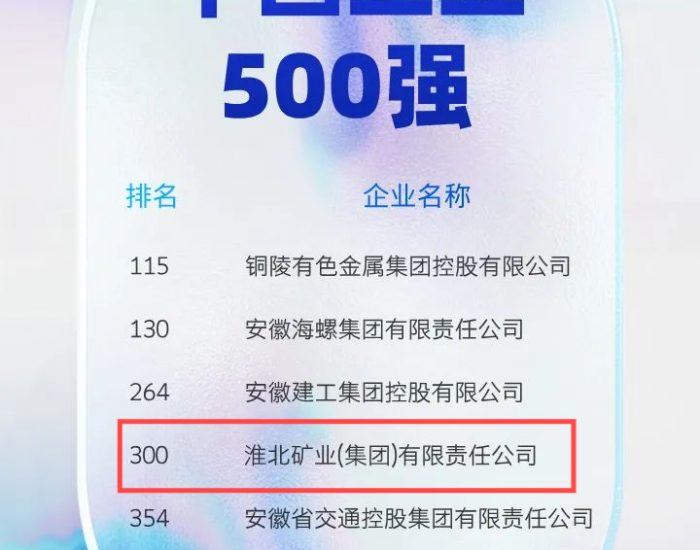 淮北矿业集团进入“2024中国企业<em>500</em>强”榜单！