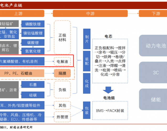 科普 | 带你入门！一文了解<em>锂电池</em>电解液！