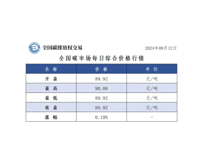 全国碳市场每日综合价格行情及成交信息2024年9月<em>12日</em>