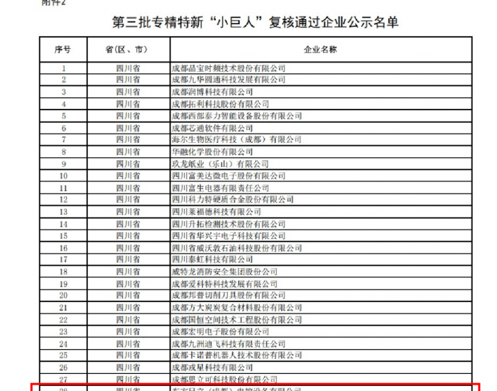 东方日立顺利通过第三批国家级专精特新“小巨人”企业复核