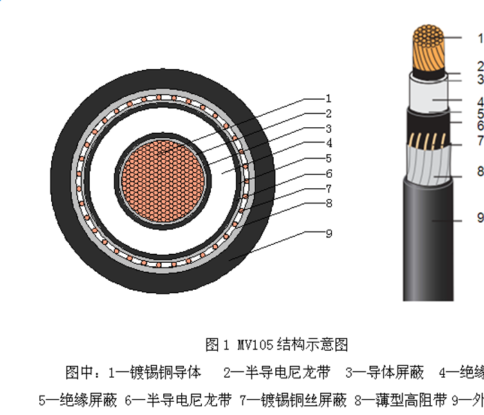 科普丨什么是风电电缆？