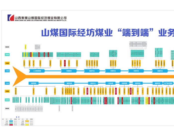 山煤<em>国际</em>经坊煤业：梳理环节链  实现“端到端”