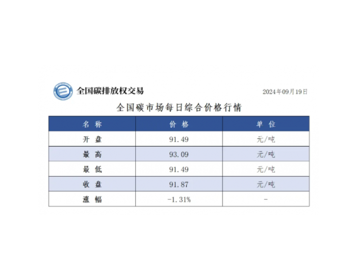 全国碳市场每日<em>综合</em>价格行情及成交信息2024年9月19日