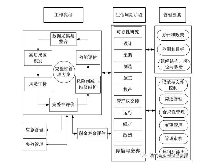 黔西南州能源局关于<em>转发</em>《油气输送管道完整性管理规范》和《油气输送管道企业完整性管理体系建设导则（试行）》的通知