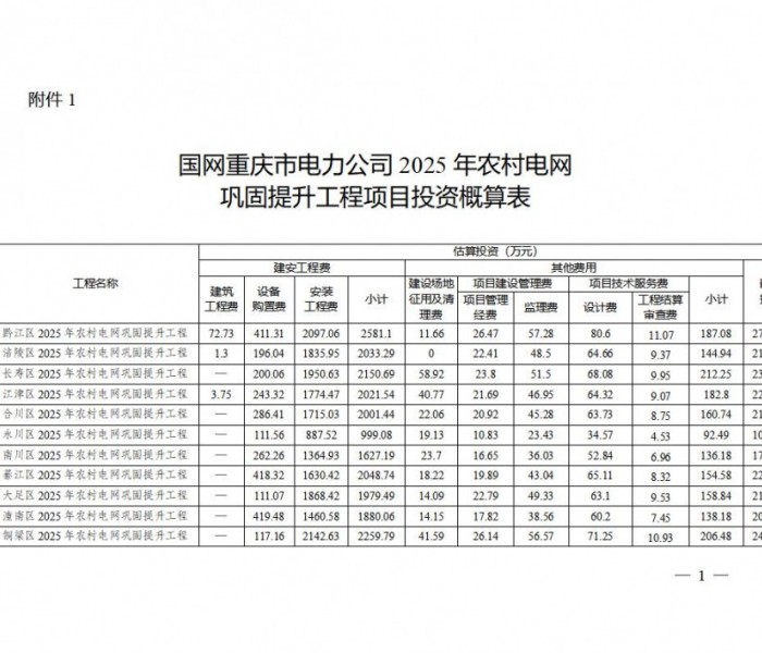 国网<em>重庆电力</em>2025年农村电网巩固提升工程可研获批