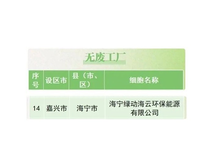 绿色动力海宁公司获评浙江省“<em>无废工厂</em>”