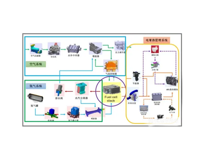 科普 | 什么是氢循环<em>泵</em>？
