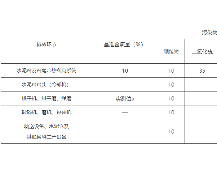 《贵州省水泥和焦化行业超低排放改造实施方案》发布