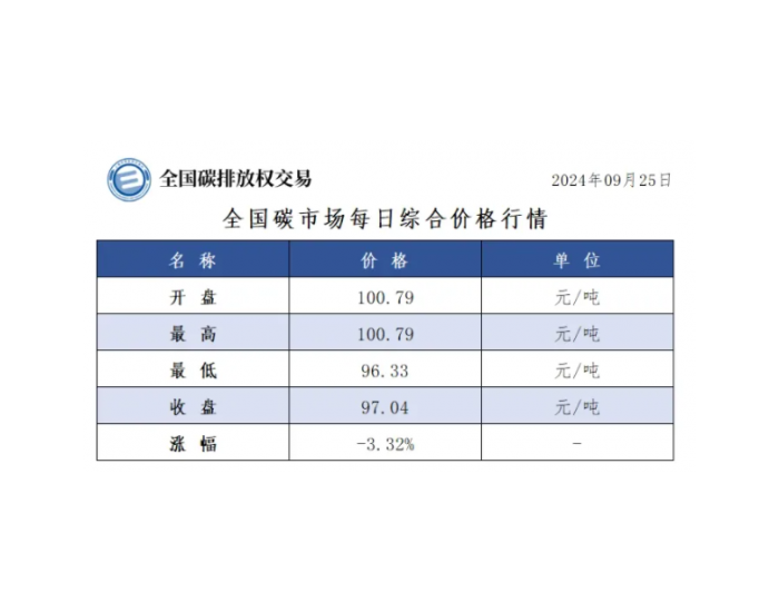 全国碳市场每日综合价格行情及成交信息2024年9月25日