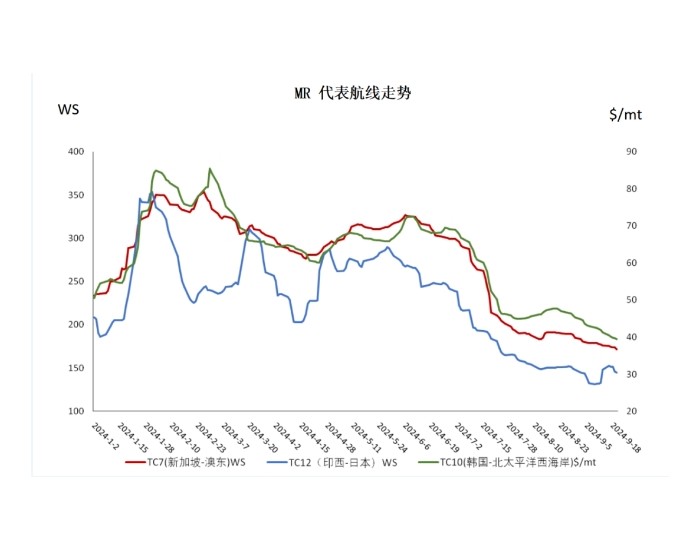 油运市场信息简报（2024年9月25日）
