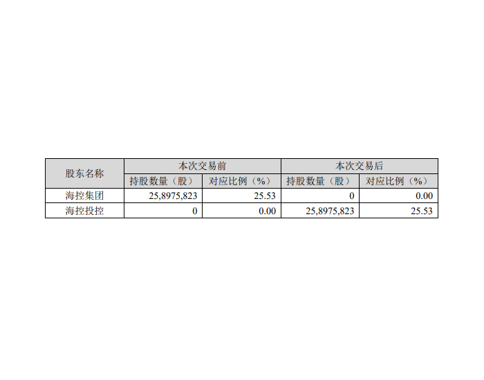 万马股份：控股股东重新签署股份转让协议