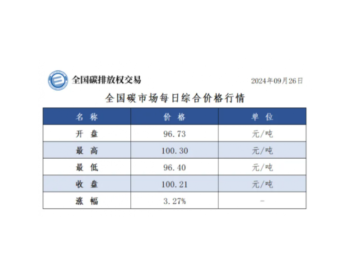 全国碳市场每日综合价格行情及成交信息2024年9月26日