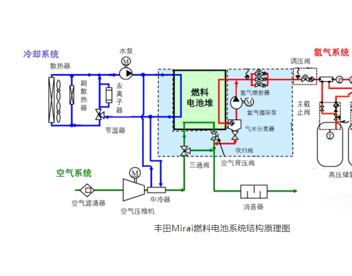 科普 | 什么是<em>压力</em>调节阀？