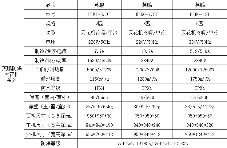 防爆空调-天花式.jpg