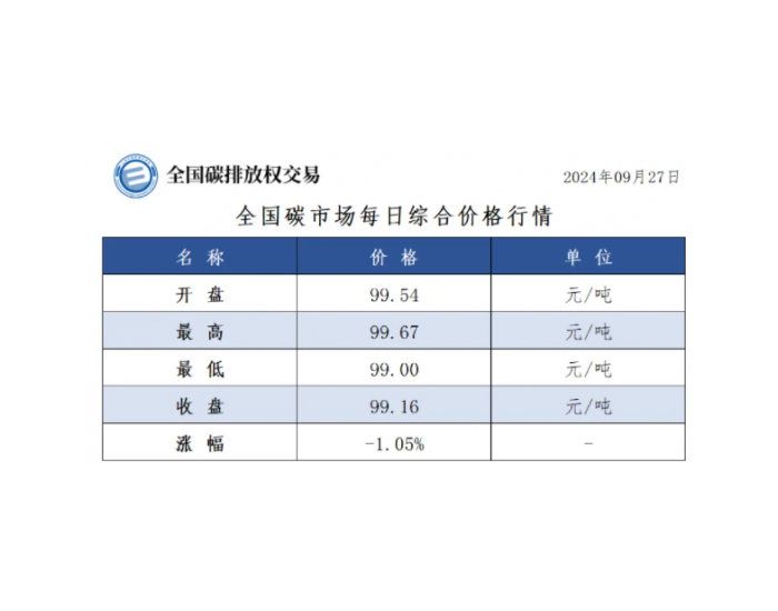 全国碳市场每日综合价格行情及成交信息2024年9月27日