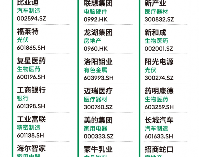 TCL科技上榜2024福布斯中国ESG 50