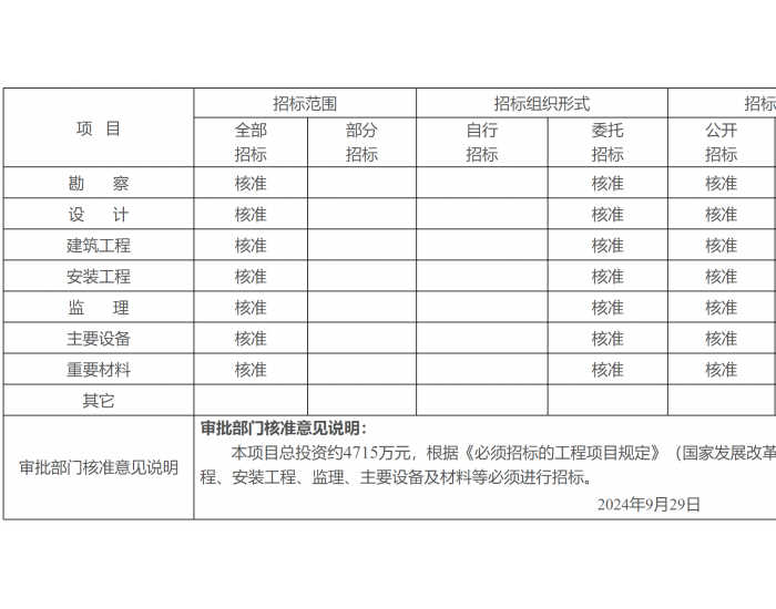 华润电力上思在妙100MW农光互补发电项目送出线路