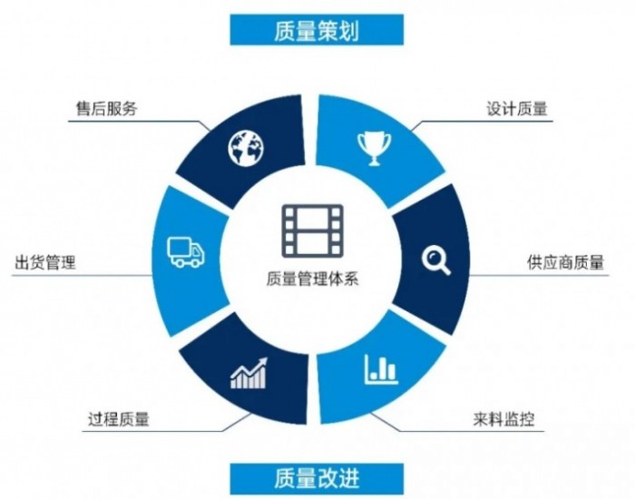 從生產(chǎn)安全到產(chǎn)品安全，天合儲(chǔ)能打造全流程質(zhì)量管控防護(hù)墻