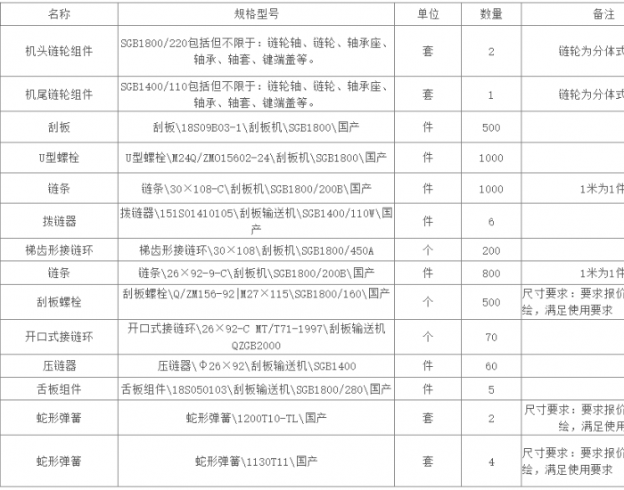 招标｜神延煤炭西湾露天煤矿选煤厂刮板输送机配件采购公开招标项目招标公告