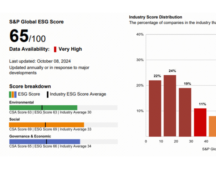 全球標(biāo)普<em>ESG</em>評(píng)分公布，東方日升以優(yōu)異表現(xiàn)排名全球行業(yè)前5%