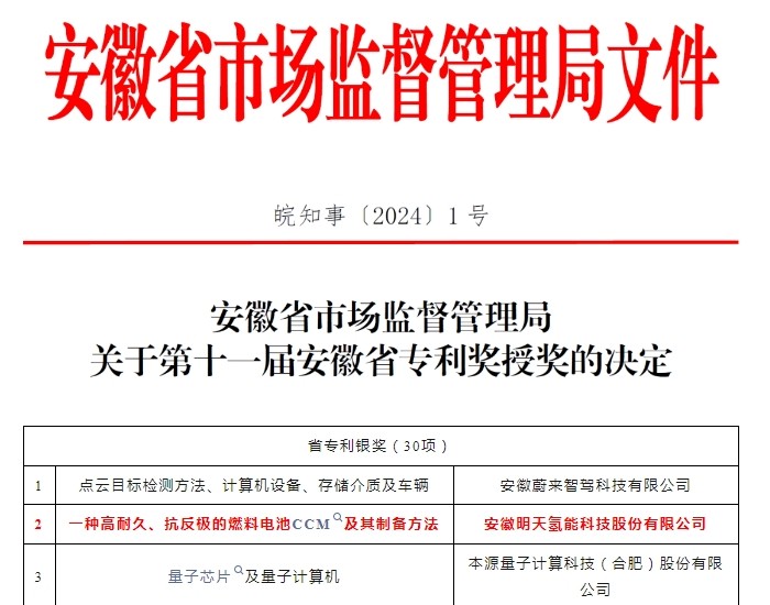 <em>明天</em>氫能獲安徽省專利銀獎