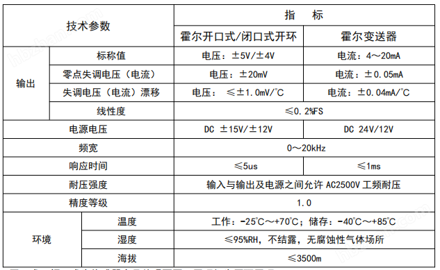 安科瑞开口式电流变送器测量范围2000A