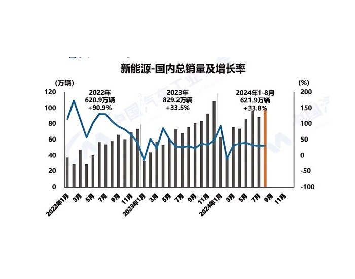 汽车维修行业转型在即，新能源维修成资本关注焦