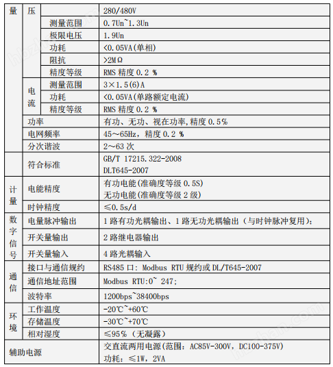 安科瑞485通讯智能电能表用于控制系统