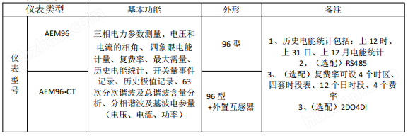 安科瑞485通讯智能电能表用于控制系统