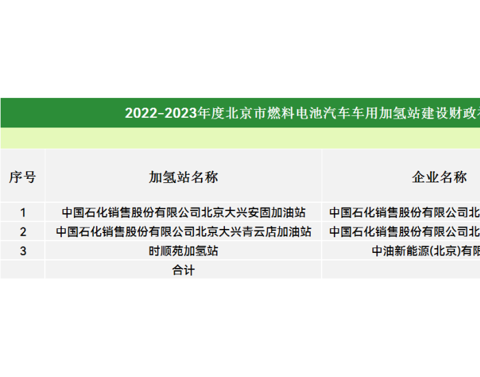 3000万！北京市燃料电池汽车车用加氢站建设和运营