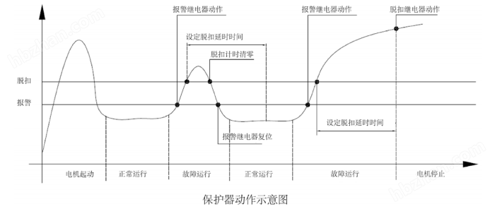 安科瑞智能电机综合保护器带漏电保护