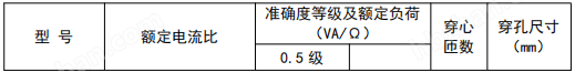 安科瑞开口式电流互感器精度1级安装方便