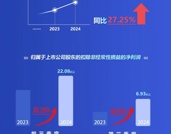 亨通光电：科技闪耀，迎风飞扬！