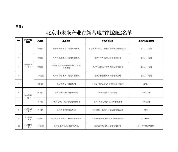 含1家氢能基地！北京市公布未来产业育新基地首批创建<em>名单</em>