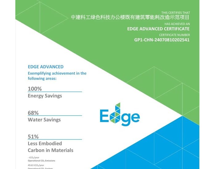 节能率100%！SGS助力中建科工获EDGE绿色建筑高