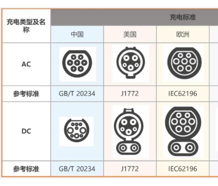 科普 | 什么是充电枪？