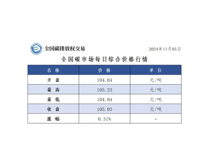 全国碳市场每日综合价格行情及成交信息2024年11月5日