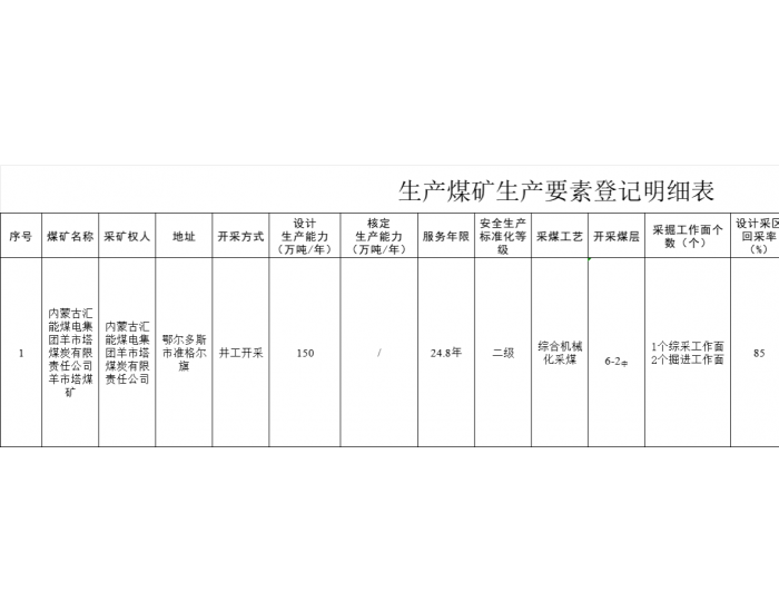 内蒙古汇能煤电集团羊市塔煤炭有限责任公司羊市塔煤矿生产<em>能力</em>等要素信息的公告