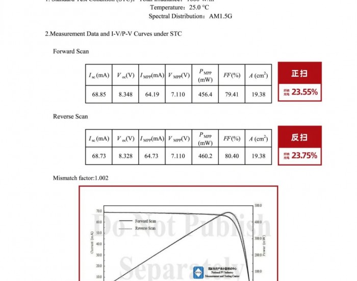 23.65%！开创性技术助力新的世界纪录——纤纳光电钙钛矿组件稳效协同迎来新篇章