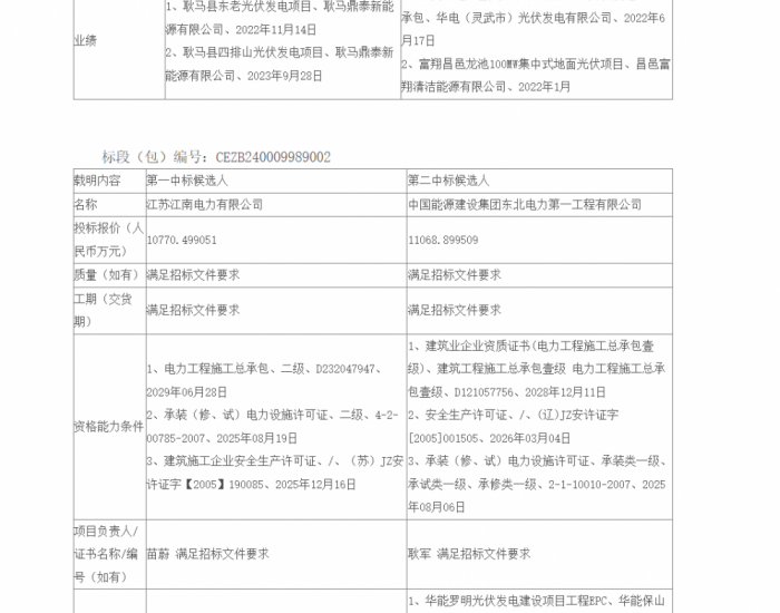 中标 | <em>国家能源集团</em>云南光伏发电项目EPC总承包工程中标候选人公示